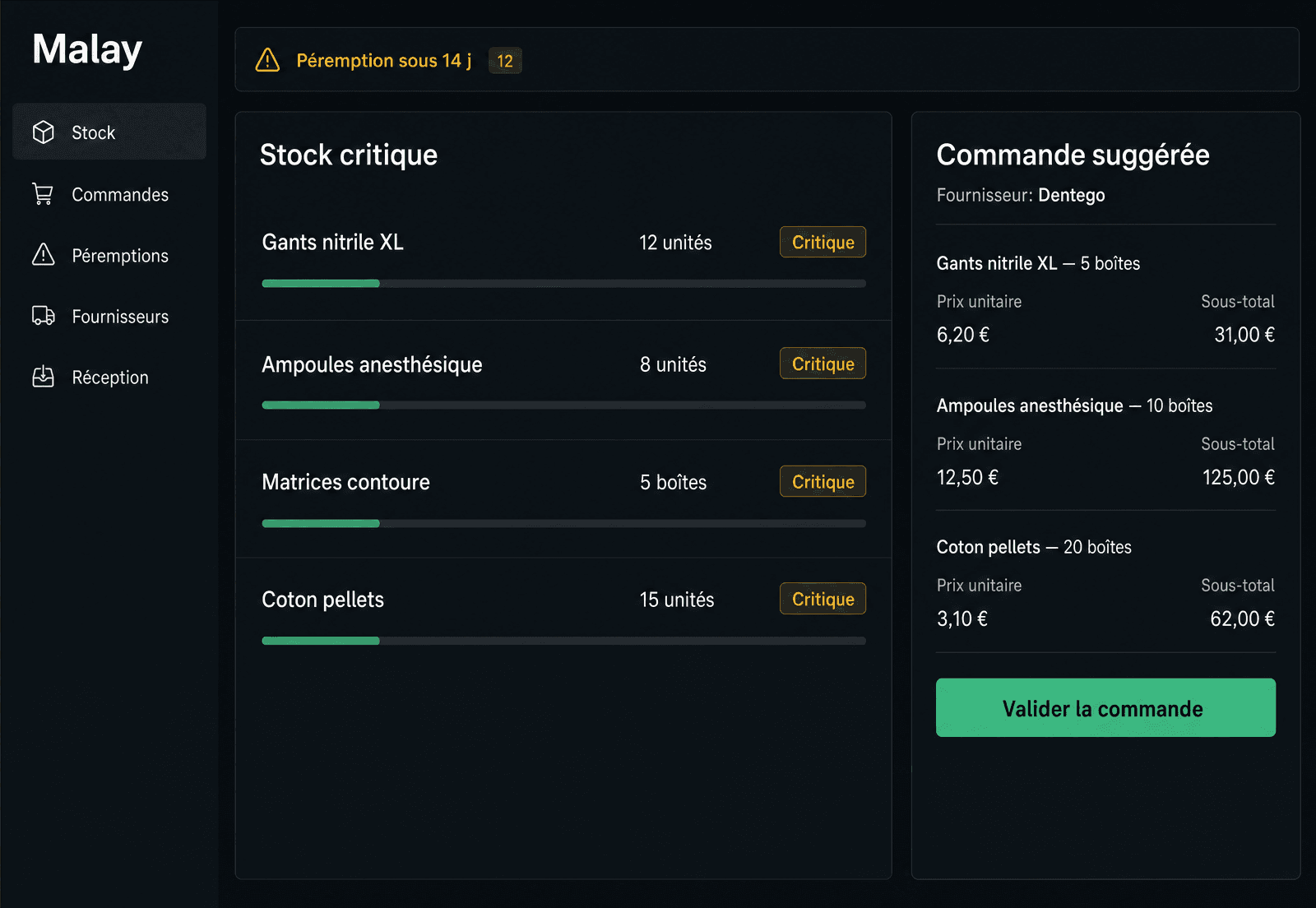 Aperçu du tableau de bord Malay : stock critique et commande suggérée